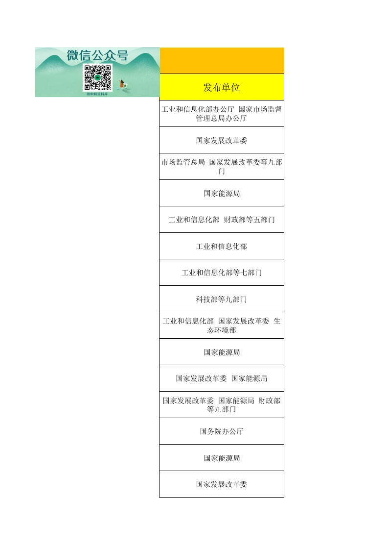 01-新型储能政策：新型储能政策汇总表