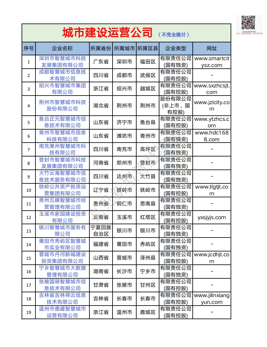 0、国有资本-地方政府智慧城市平台