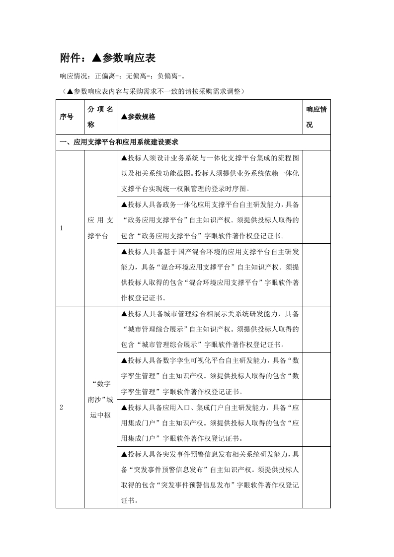 1.82亿南沙区“数字城市”城市运营中心建设项目参数响应表