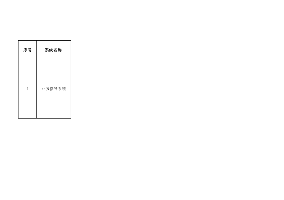 1300万-晋中市城市运行管理服务平台项目