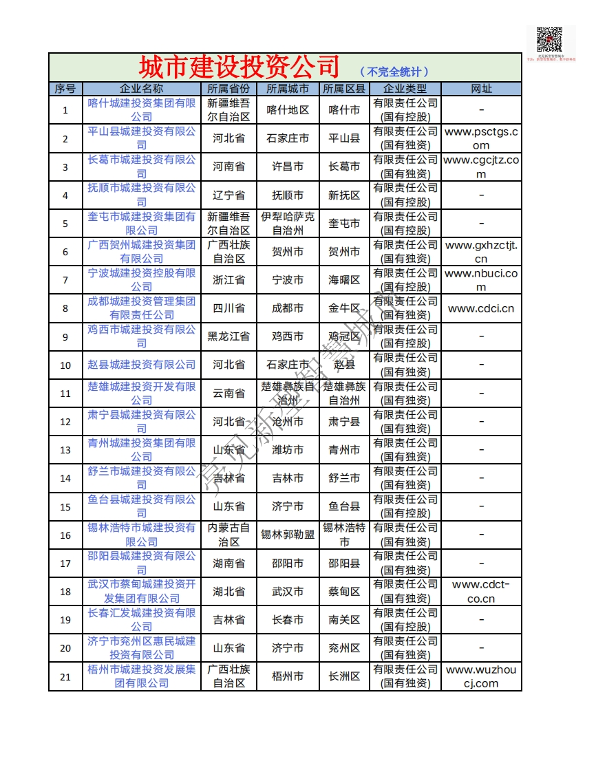 1、1942全国新基建智慧城市建设投资公司名单