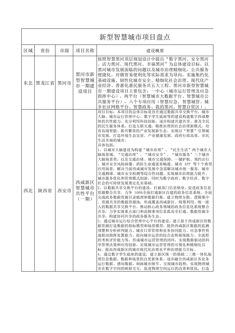 1、2022年新型智慧城市合集