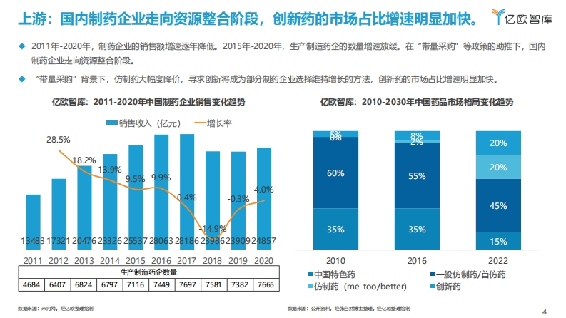 图片[5]-2021年中国医药营销数字化报告-47页