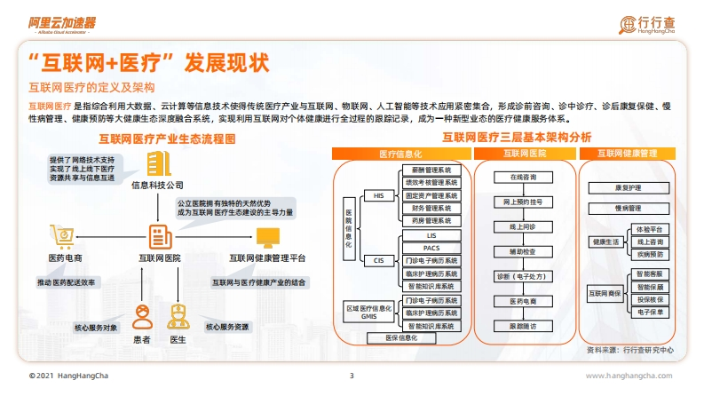 图片[5]-2021年中国智慧医疗行业白皮书-阿里云加速器