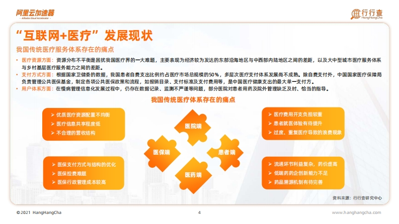 图片[6]-2021年中国智慧医疗行业白皮书-阿里云加速器