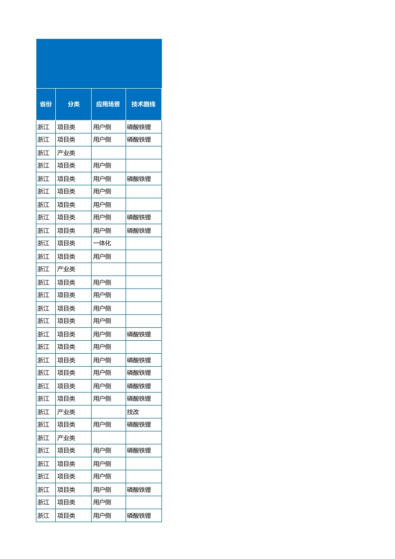 2023年7月各省储能备案项目数据（621个项目）