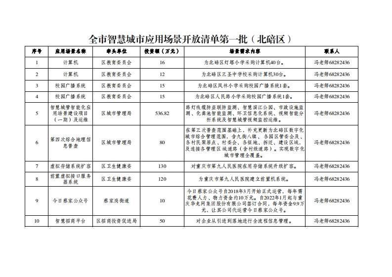 2023年重庆市全市智慧城市应用场景开放清单第一批（北碚区）