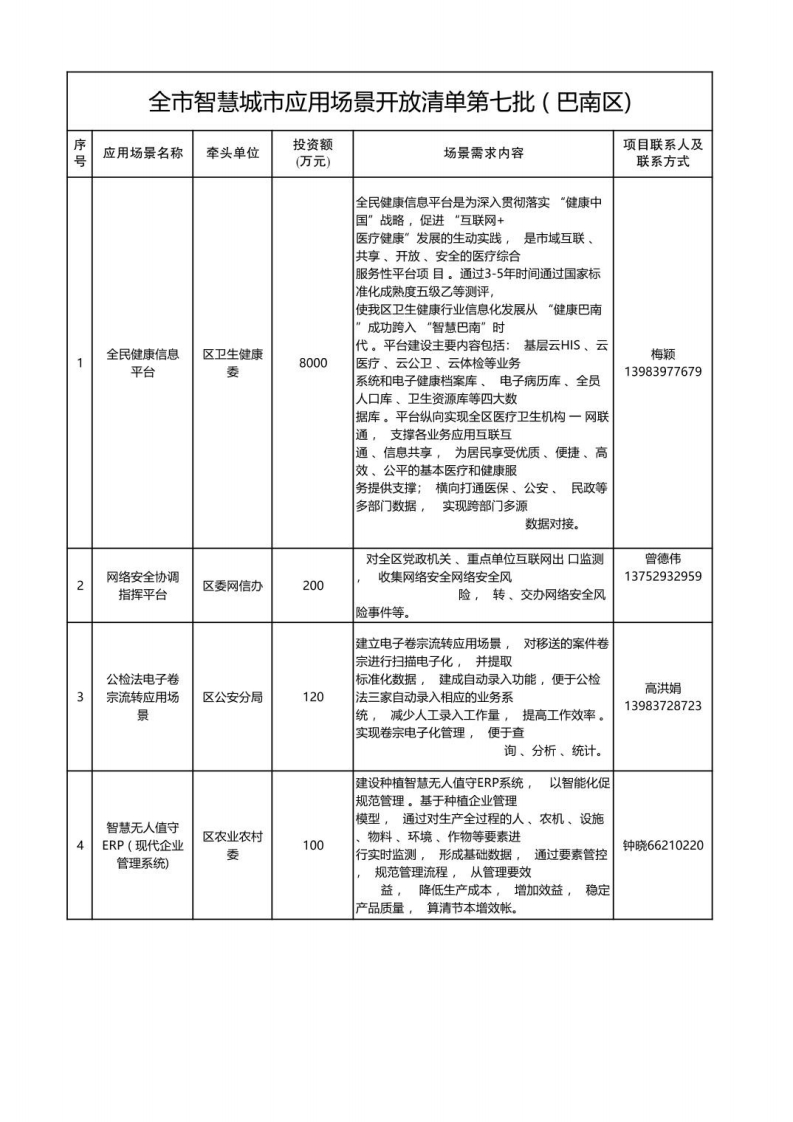 2023年重庆市全市智慧城市应用场景开放清单第七批（巴南区）