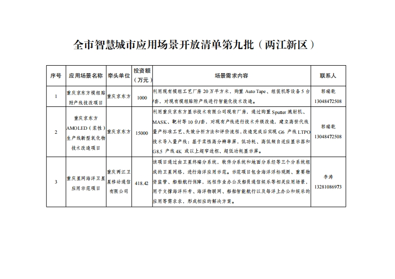 2023年重庆市全市智慧城市应用场景开放清单第九批（两江新区）