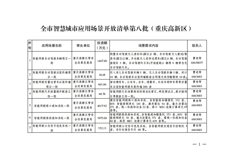 2023年重庆市全市智慧城市应用场景开放清单第八批（重庆高新区）