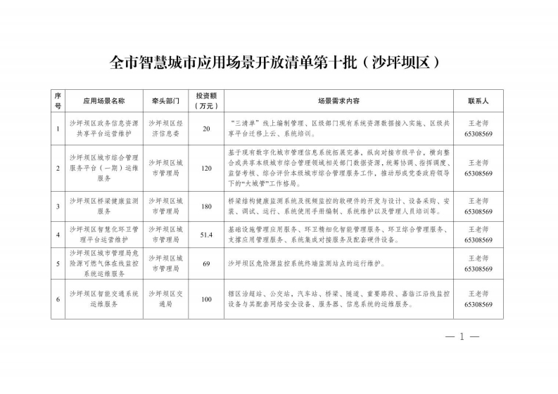 2023年重庆市全市智慧城市应用场景开放清单第十批（沙坪坝区）