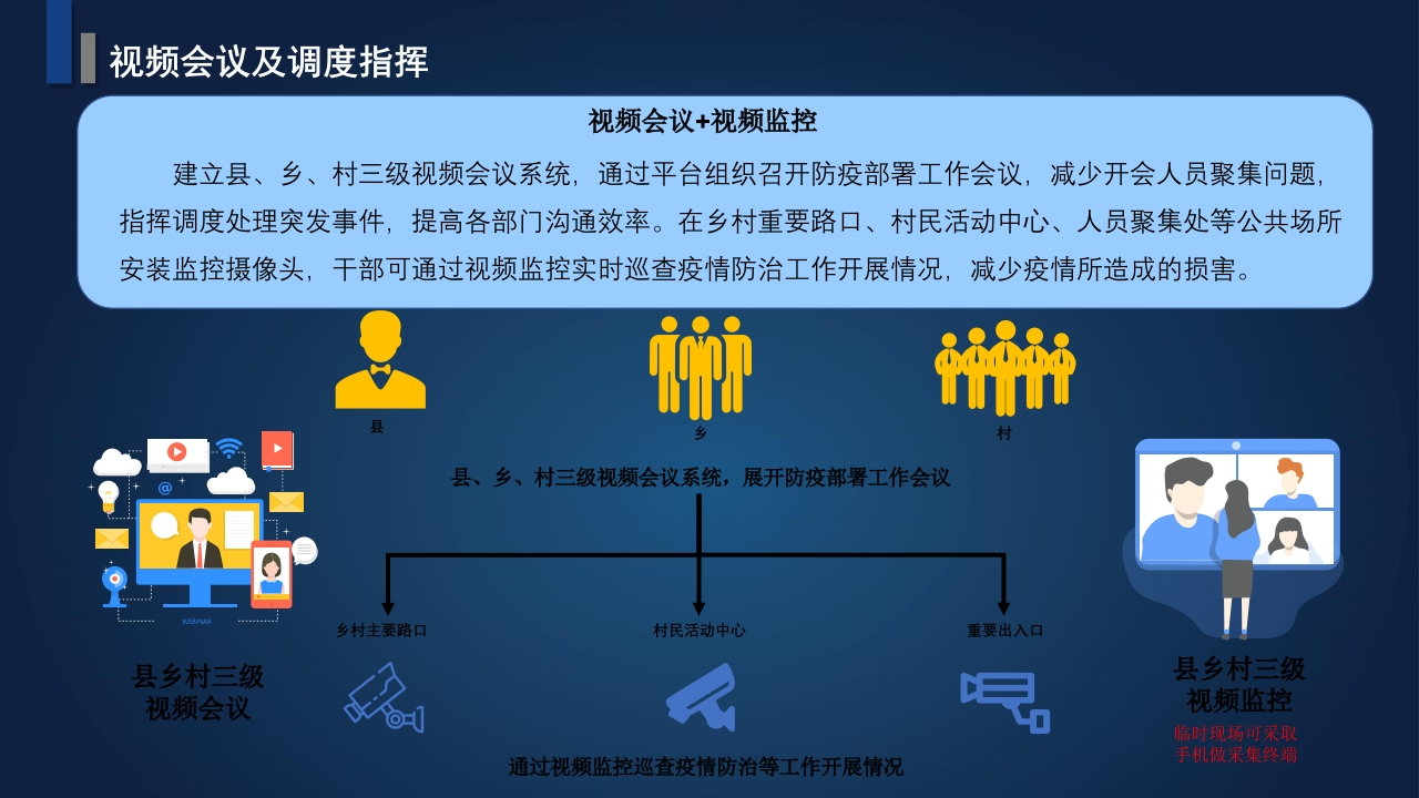 2023数字乡村振兴平台顶层规划方案下【18页PPT】