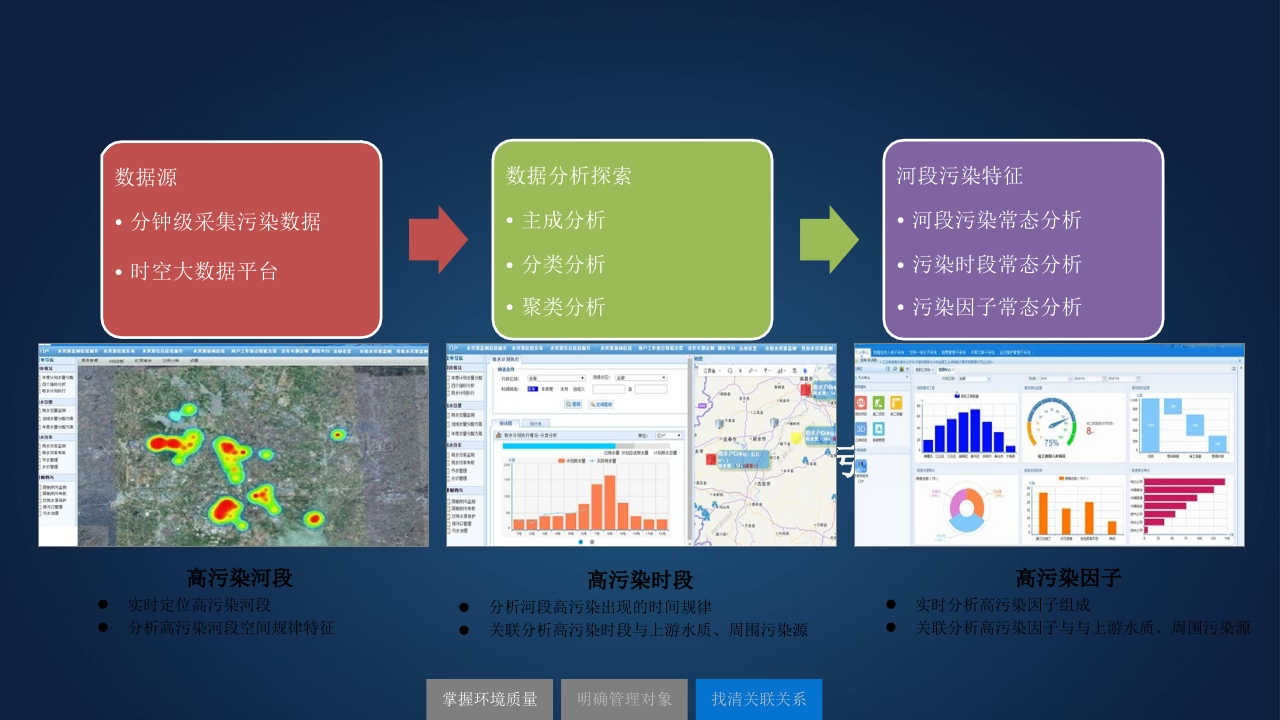 2023数字乡村振兴平台顶层规划方案中【34页PPT】