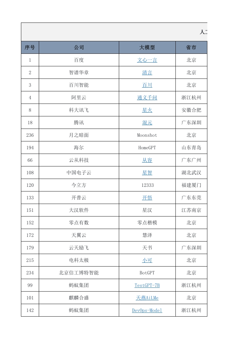 2024年人工智能AI大模型企业实况