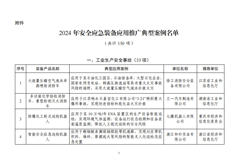 2024年安全应急装备应用推广典型案例名单