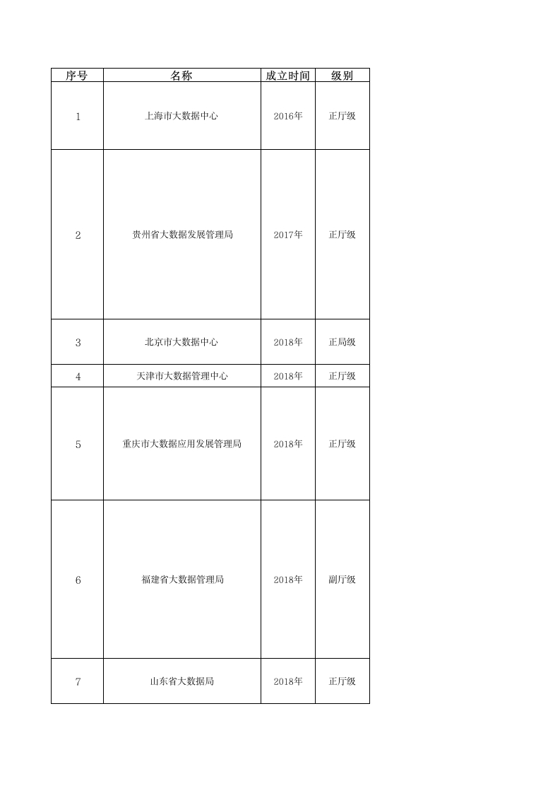 354个数据开发利用机构名单