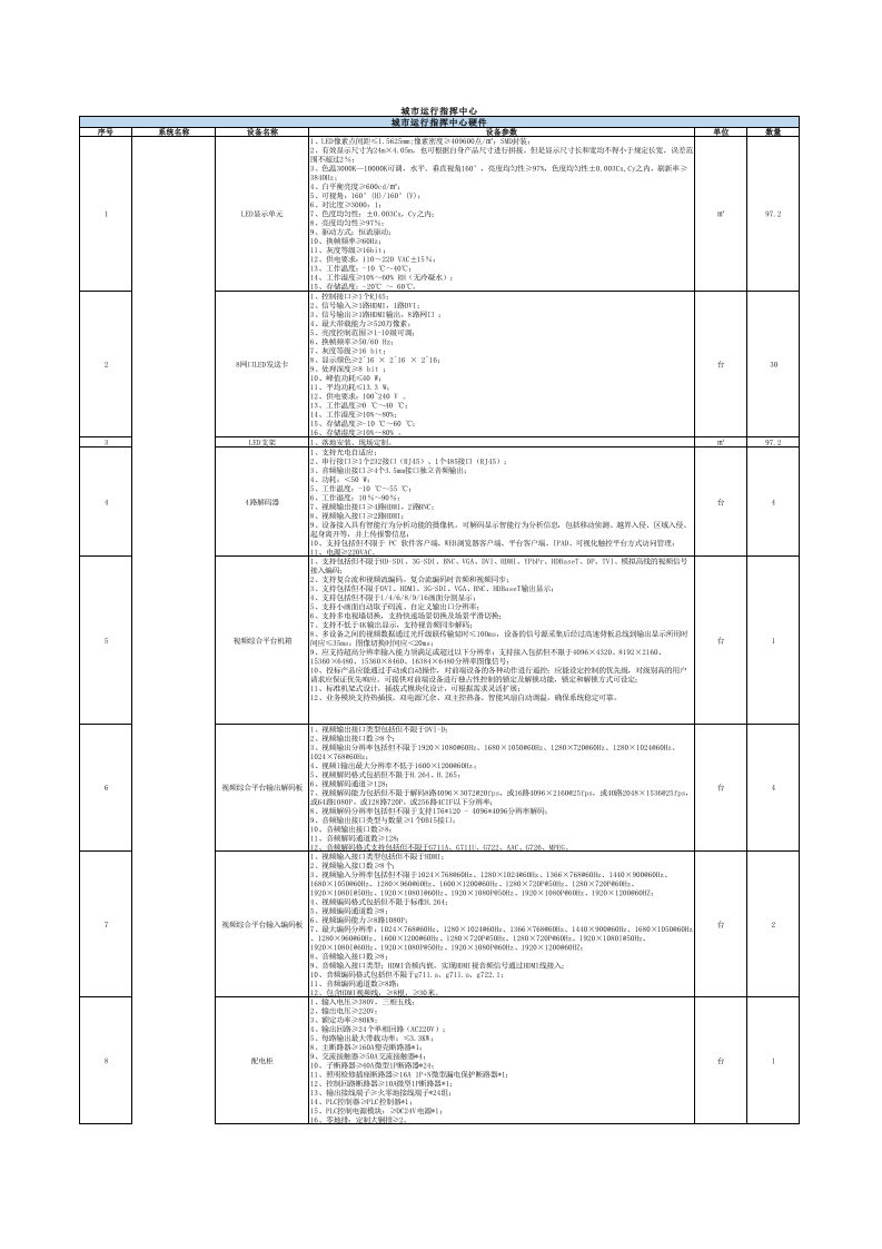 5900万数字讷河新型智慧城市项目技术参数