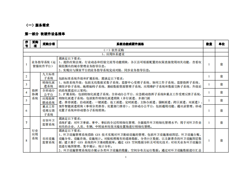 6260万-南昌市城市运行管理服务平台建设项目总集成建设项目服务需求