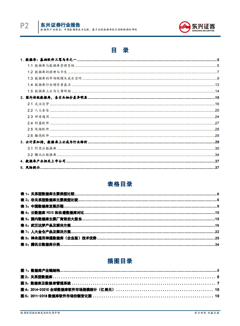 6、信创专题报告-数据库
