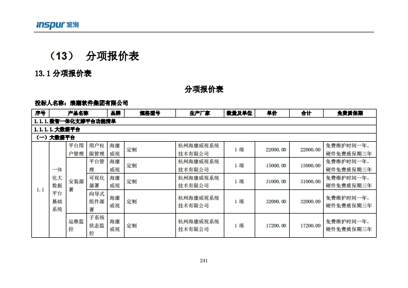 7100万-平安黄南(平安同仁智慧城市)建设项目-浪潮中标