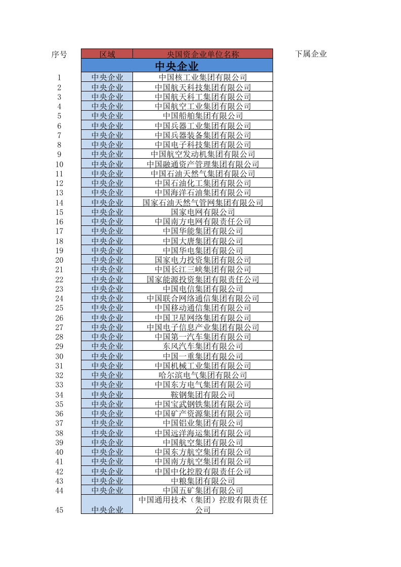 98家央企和30个省国有企业名单