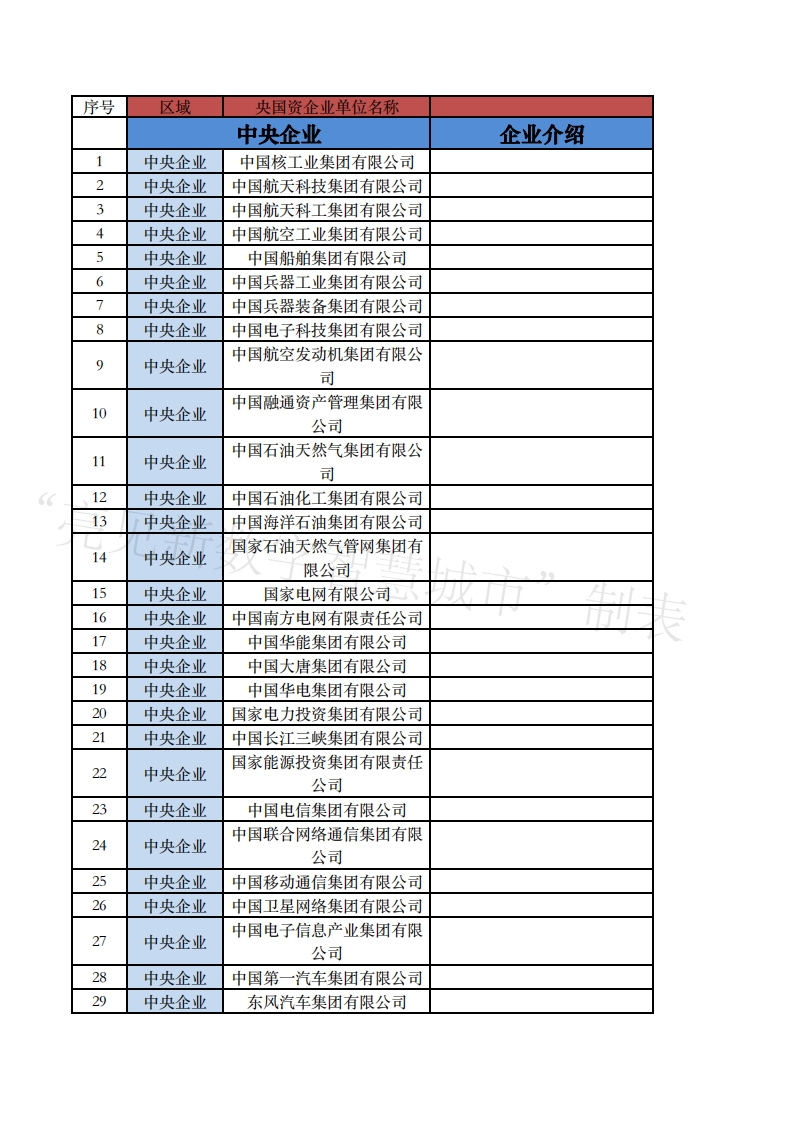 98家央企和31个省692家省级国有企业名单