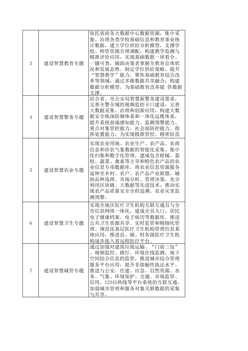 图片[3]-一网统管建设组织保障分工常见表