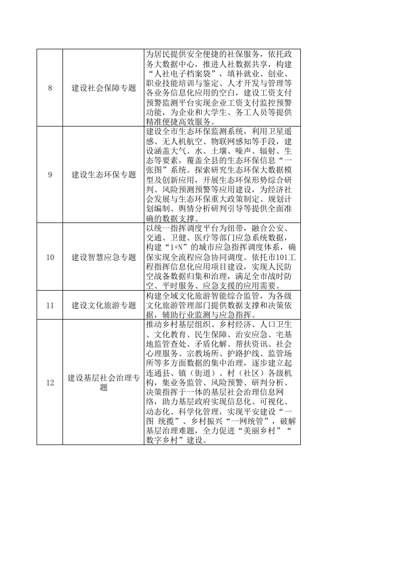 图片[4]-一网统管建设组织保障分工常见表