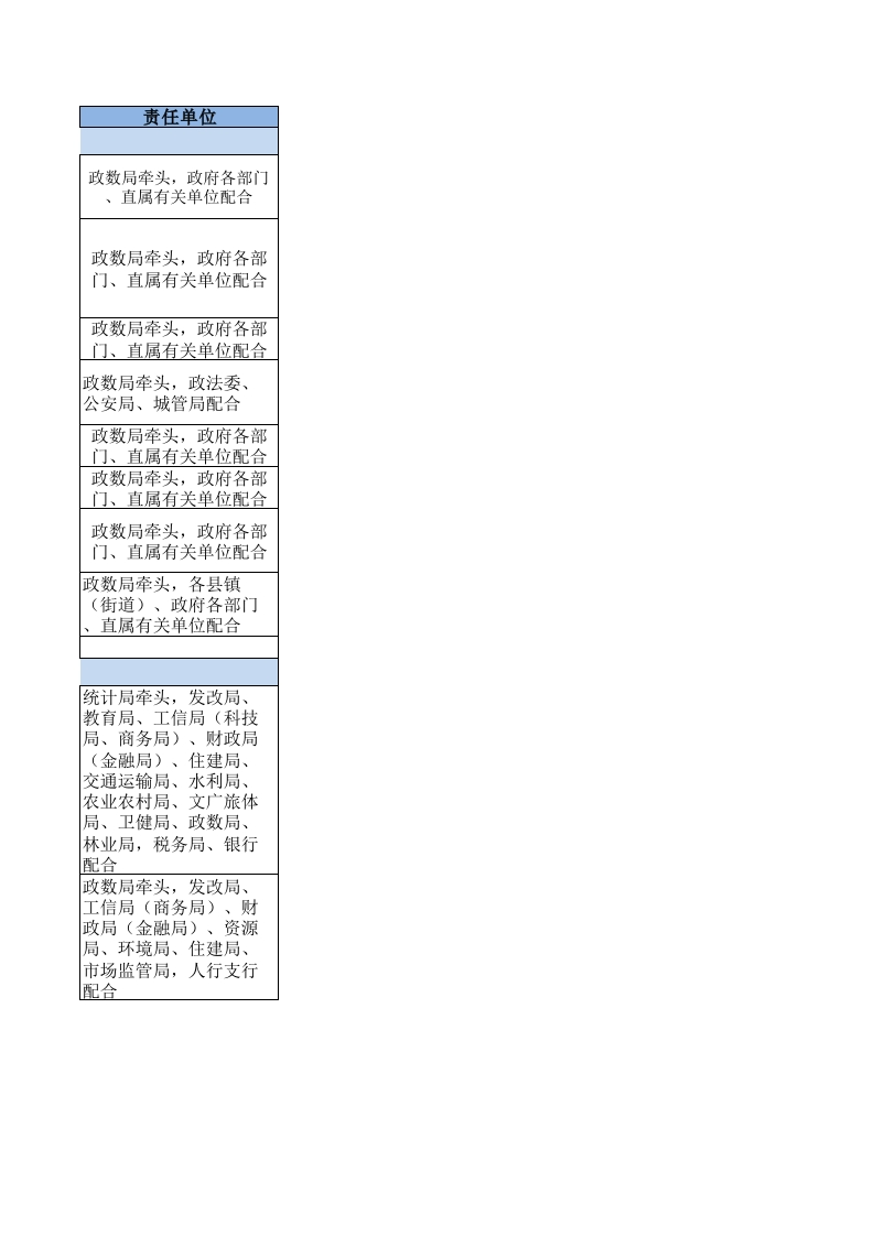 图片[5]-一网统管建设组织保障分工常见表