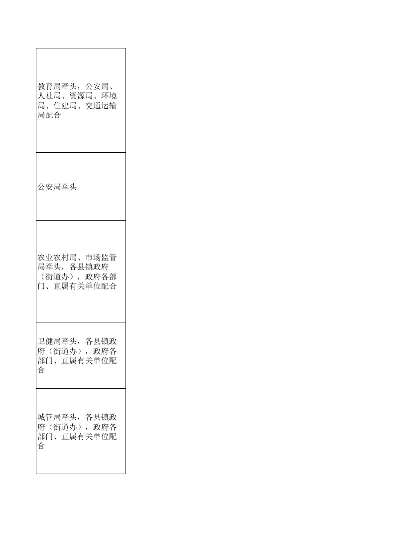 图片[6]-一网统管建设组织保障分工常见表
