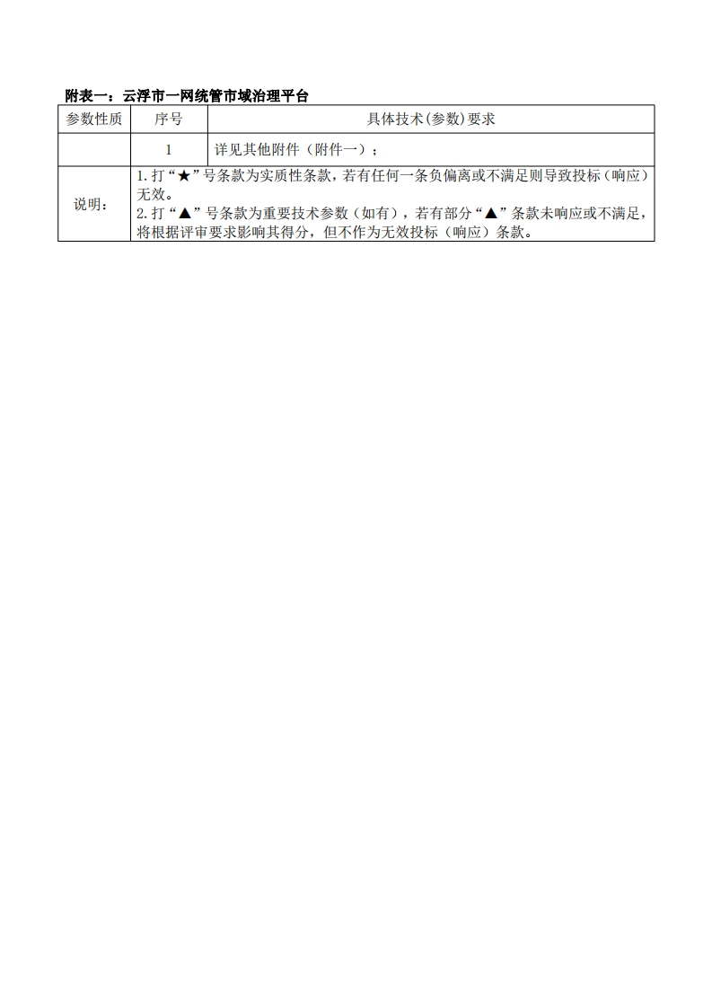 云浮市一网统管市域治理平台-建设内容