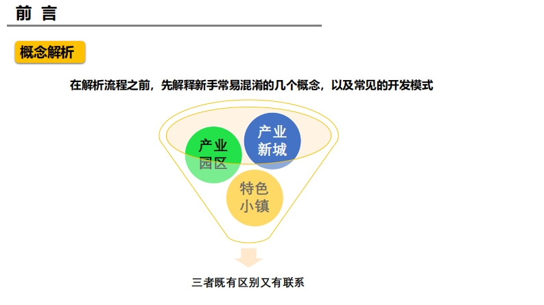 产业园区开发全流程实操解析