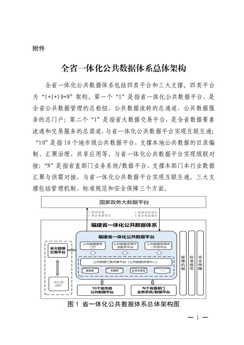 全省一体化公共数据体系总体架构