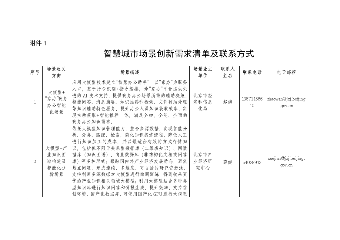 北京市智慧城市场景创新需求清单及联系方式