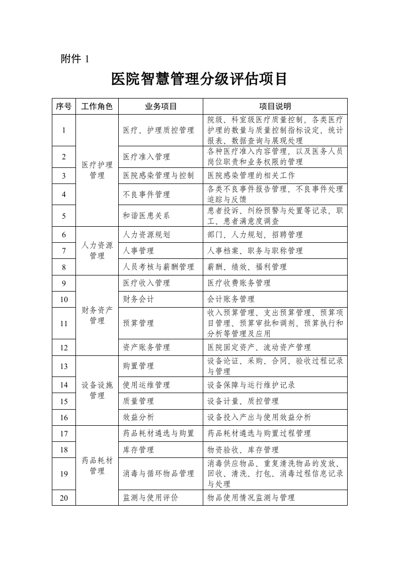 国家卫生健康委医政医管局：医院智慧管理分级评估项目