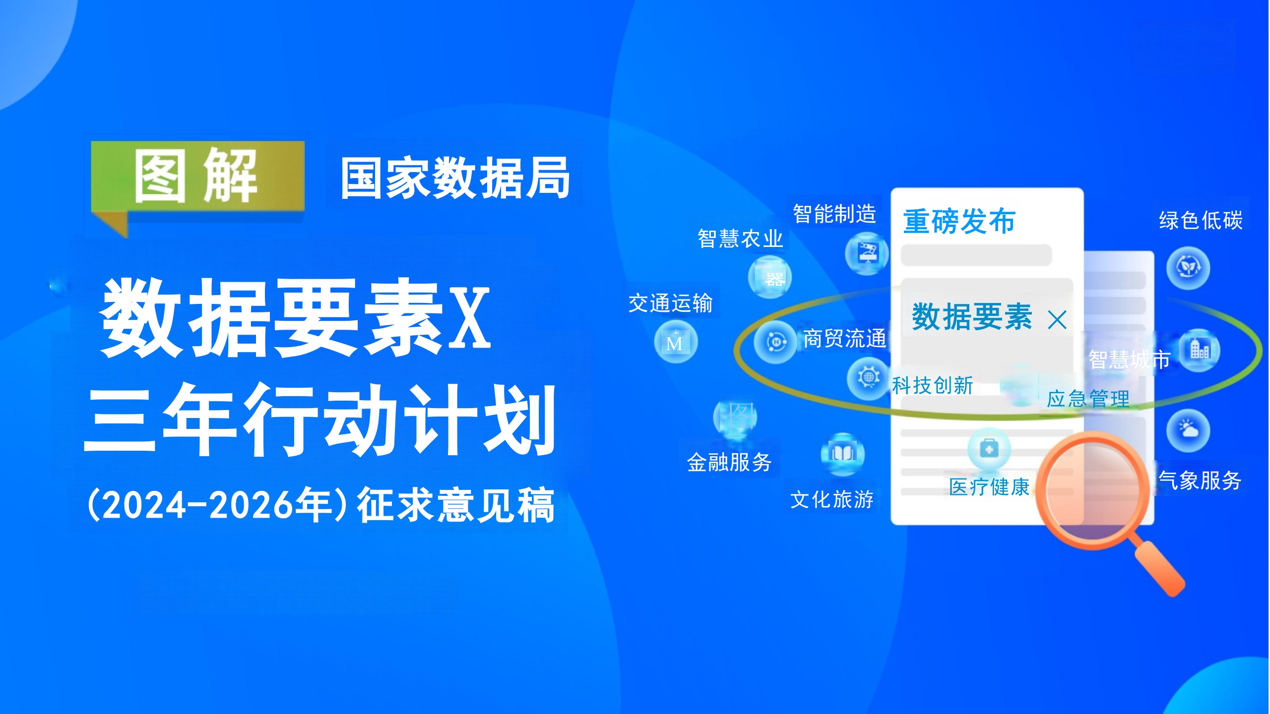 图解国家数据局《“数据要素×”三年行动计划(2024—2026年)（征求意见稿）》