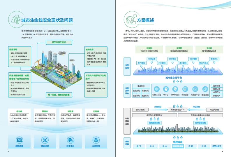 城市生命线安全工程架构思路参考