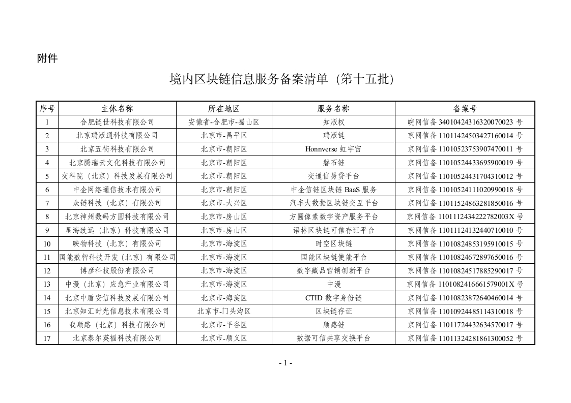 境内区块链信息服务备案清单（第十五批）