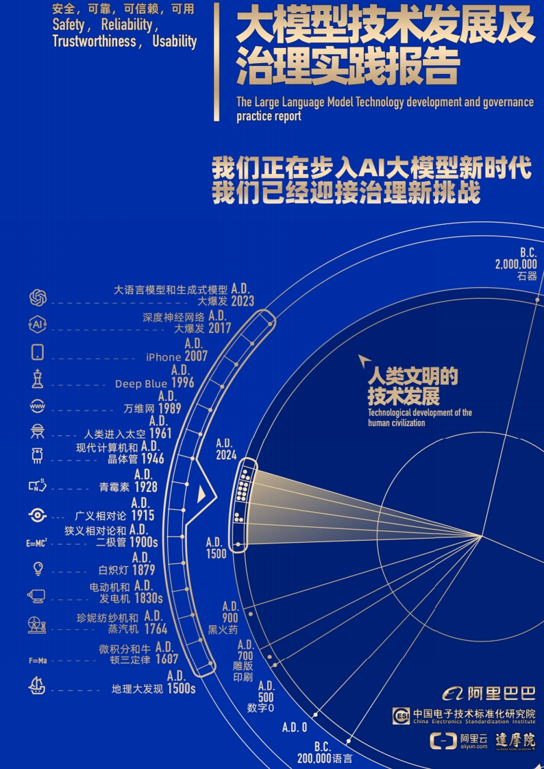 大模型技术发展及治理实践报告