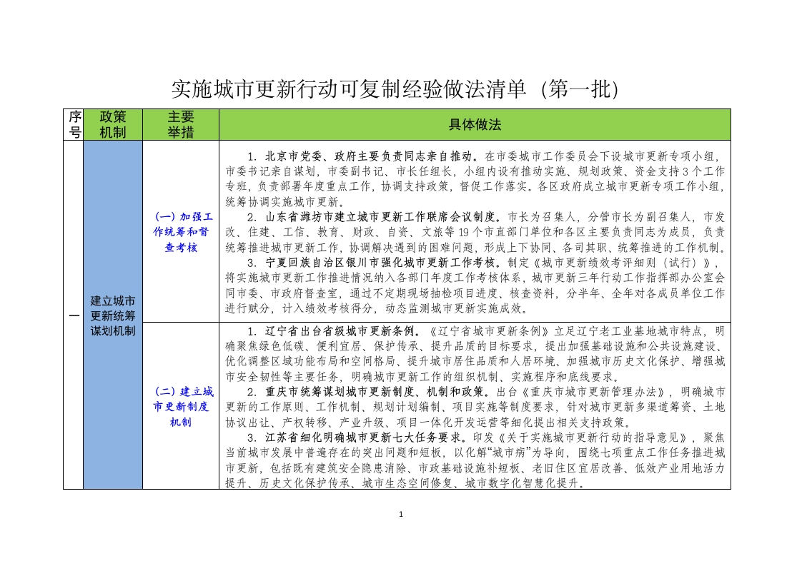 实施城市更新行动可复制经验做法清单（第一批）