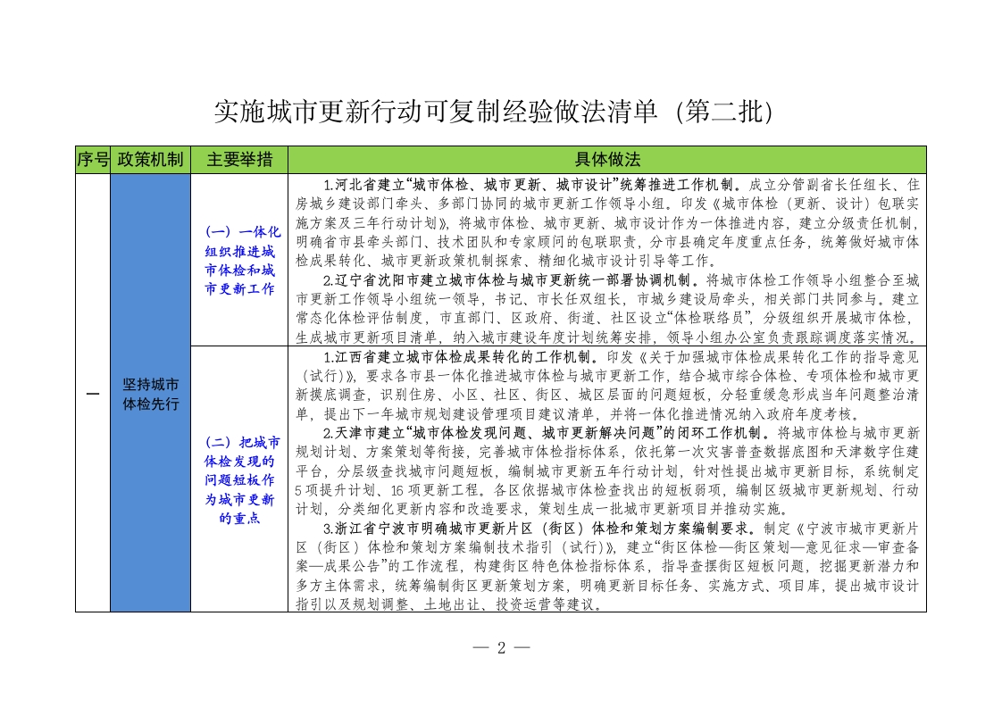 实施城市更新行动可复制经验做法清单（第二批）