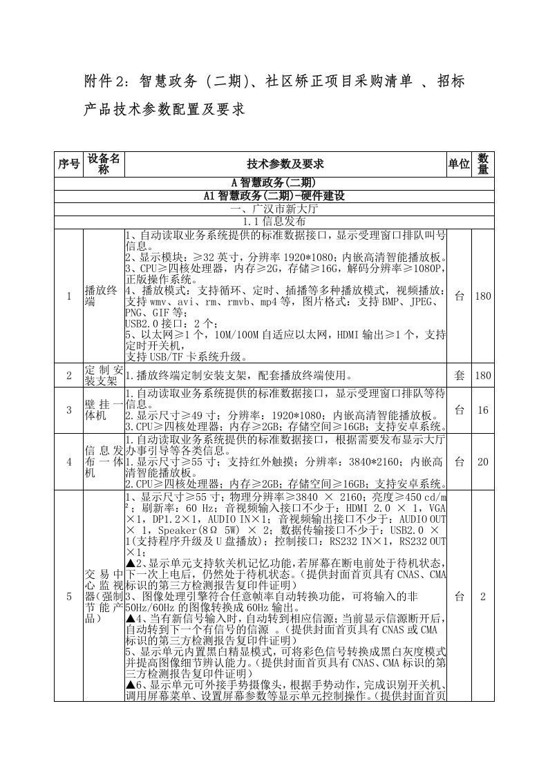广汉市行政审批局新型智慧城市建设项目-二
