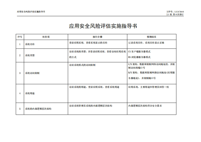 应用安全风险评估测评实施指导书