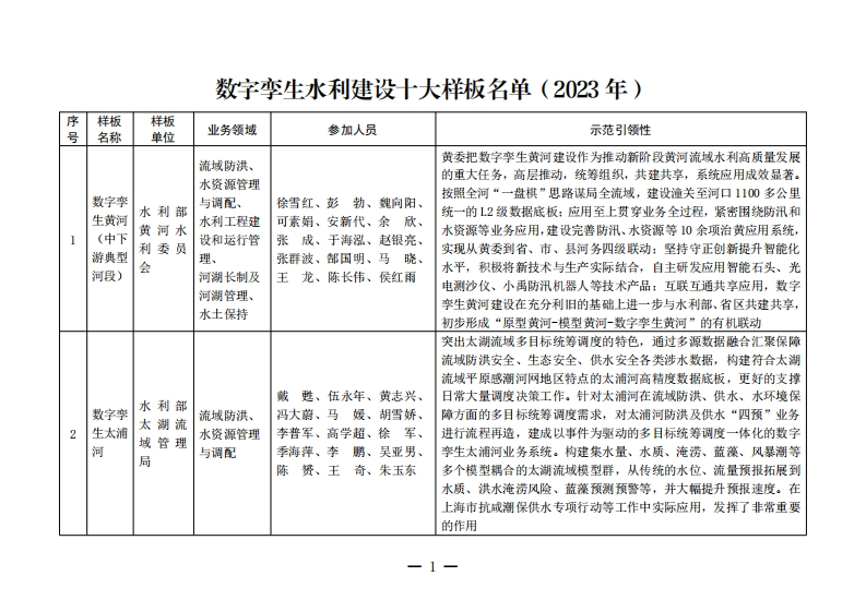 数字孪生水利建设十大样板名单(2023年)
