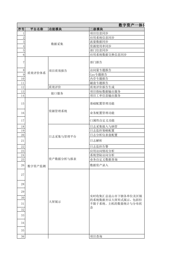 数字资产一体化管理平台功能清单