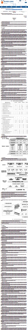 数字鄂尔多斯发展规划（2019—2025）的通知