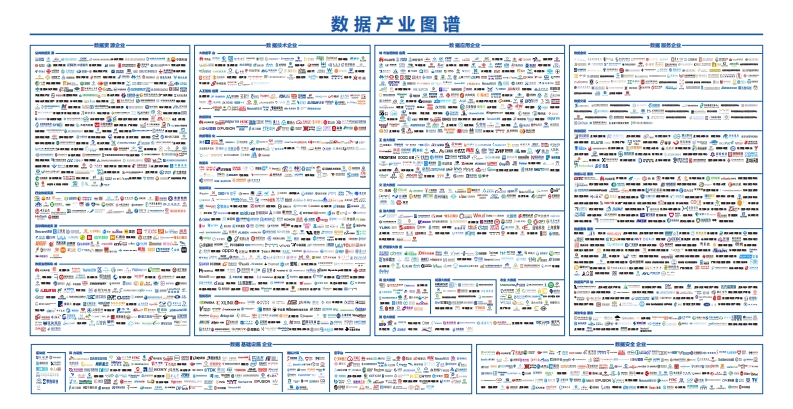 数据产业图谱高清版