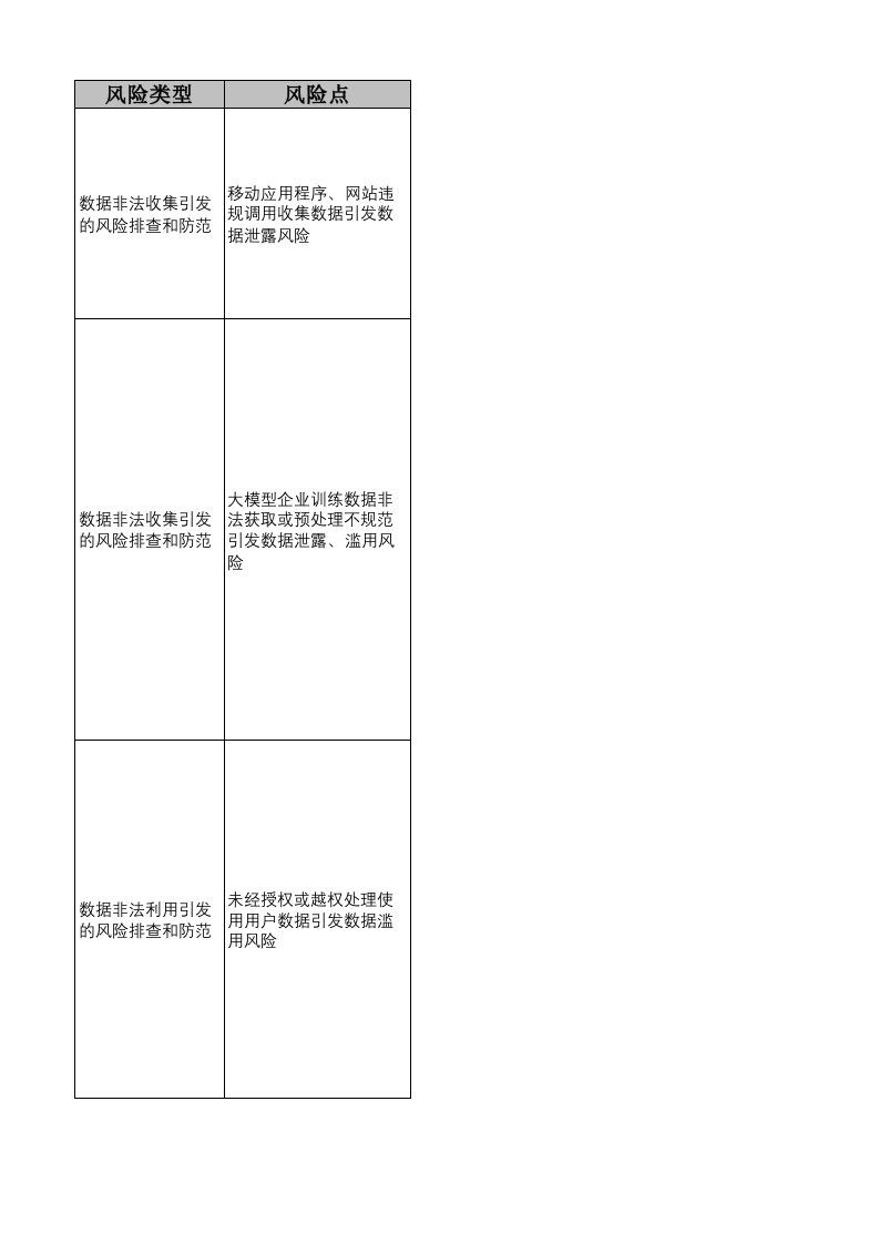 数据安全风险排查和防范指导手册2024版