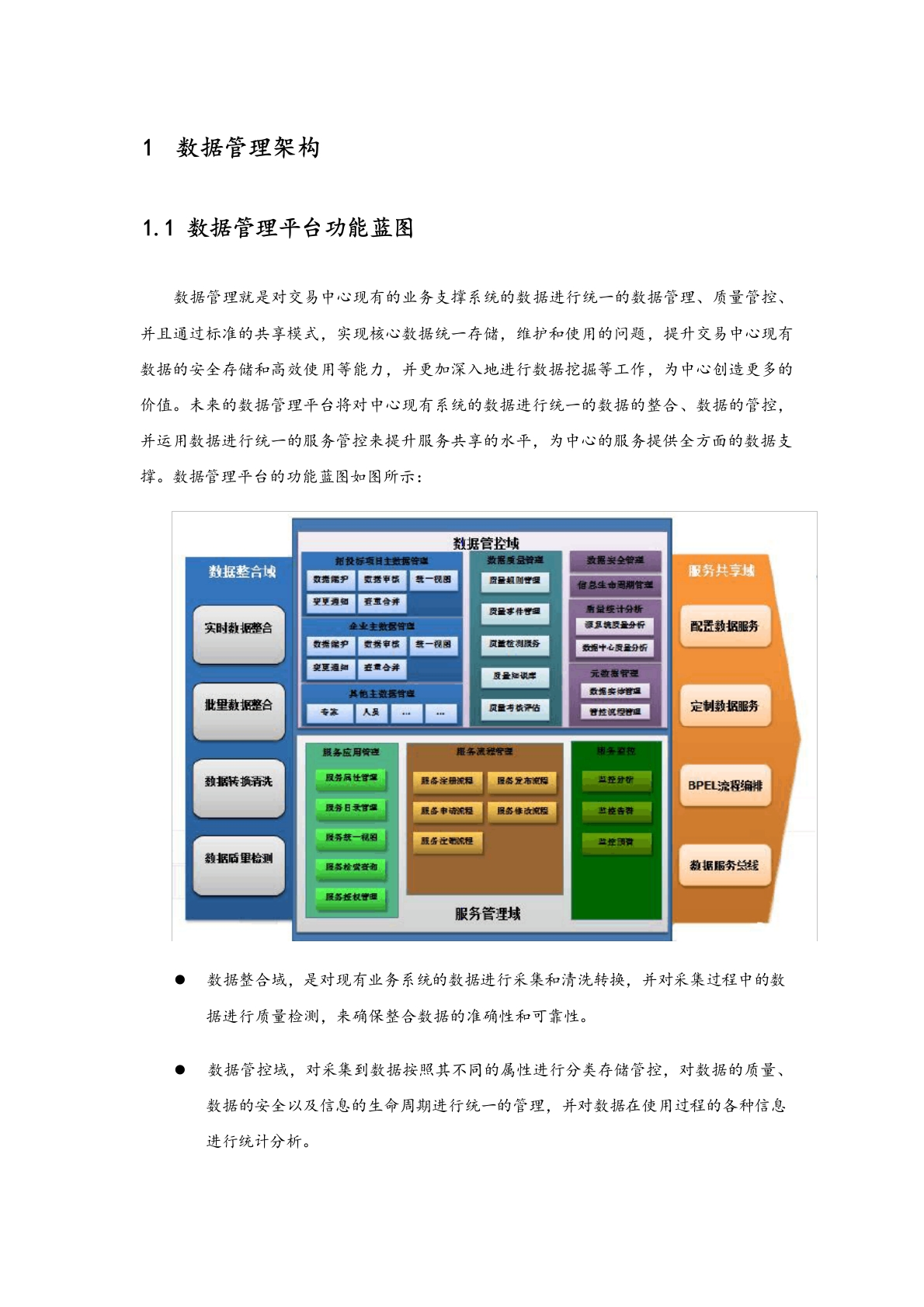 数据管控要求规范