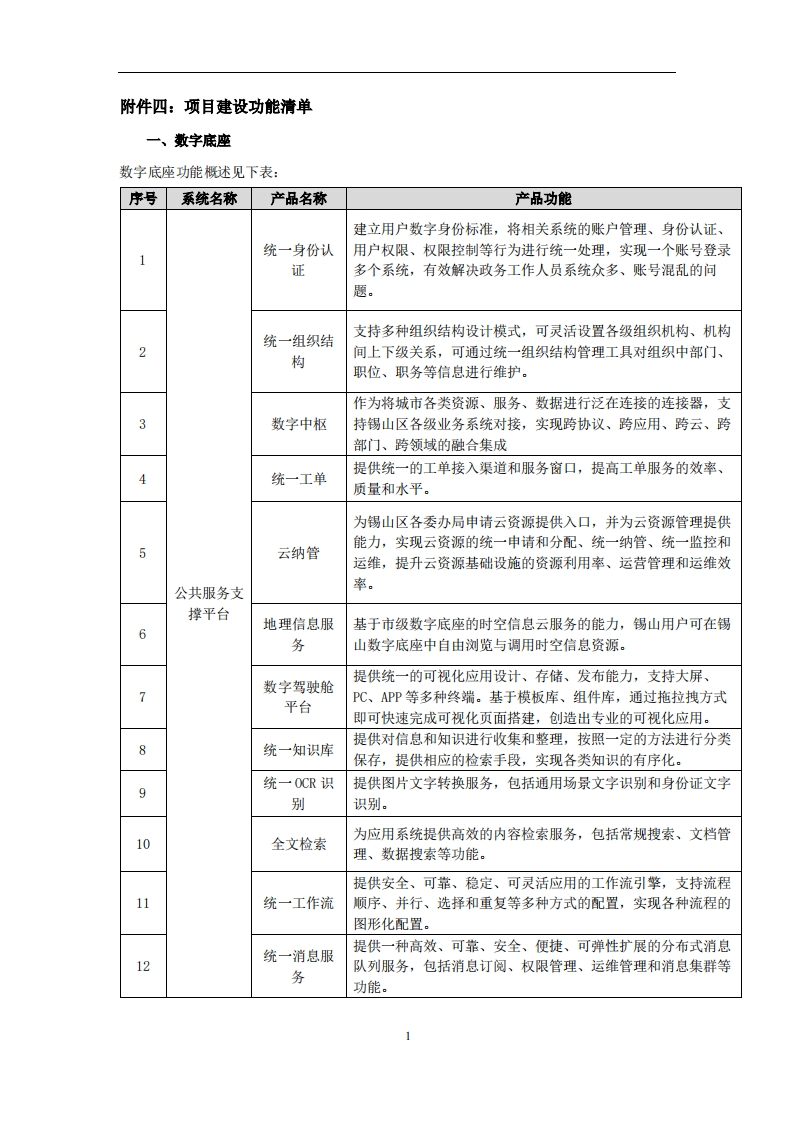 无锡市锡山区智慧城市一期-附件四：项目建设功能清单-总
